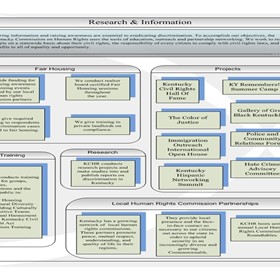 information research: BCS-CA1-9