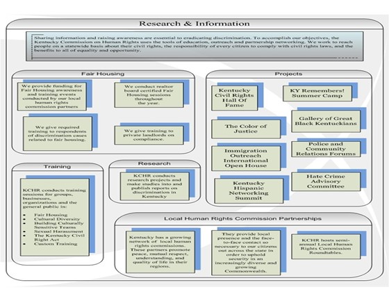 information research: BCS-CA1-9